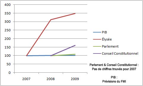 budget Élysée | ninfosman.com